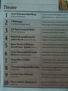 Ranking des Falters zum Theaterjahr 2009: "Die lustige Witwe" ist auf Platz 6!